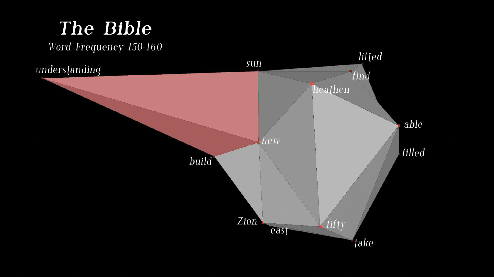 Word Vector Sculpture 5